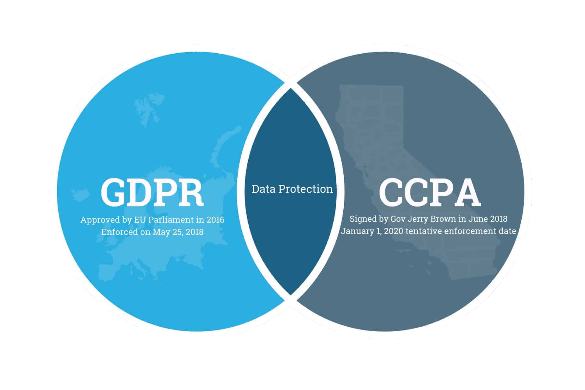 CCPA GDPR