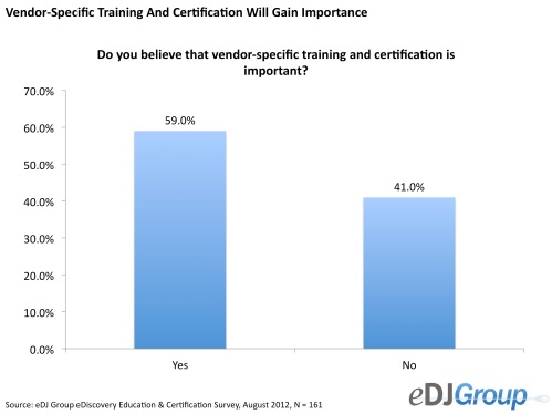 Vendor certifications