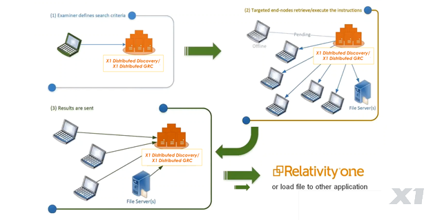 blog-relativity-collect-v3
