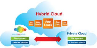 hybrid cloud