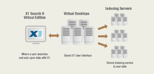 VDI image