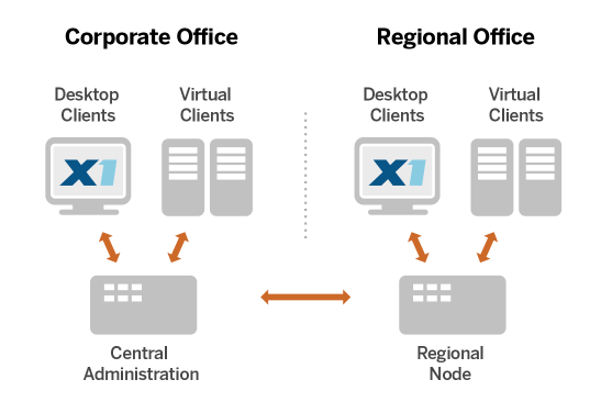 x1dd_diagram